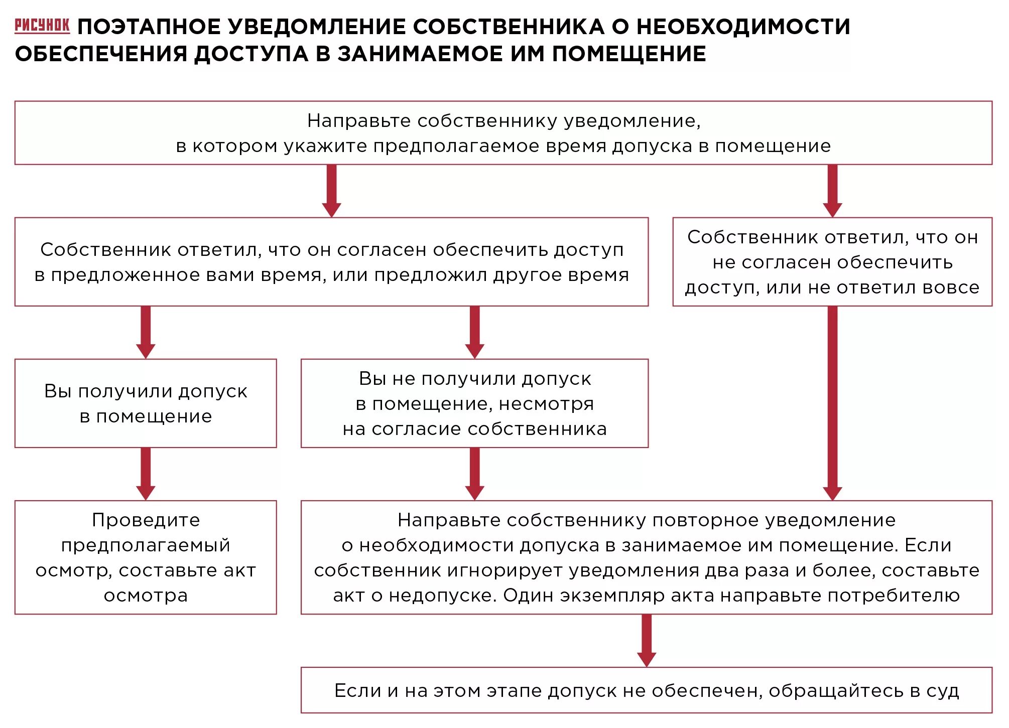 Допуск помещений. Таблица допусков фасадов. Улучшенная штукатурка стен снип. Допуск помещений. Допуск помещений.