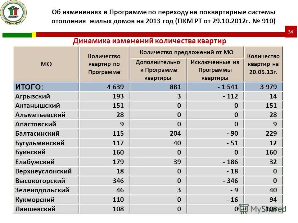Программа сколько лет человеку. Целевая аудитория первого канала. Напишите программу которая получает возраст человека целое число. Программа неактуальна. Условные операторы джава.