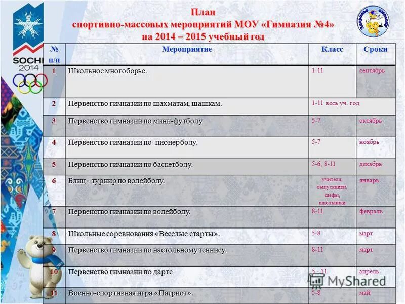 планирование спортивного мероприятия. план спортивных мероприятий. план физкультурных и спортивных мероприятий. календарный план спортивно-массовых мероприятий. план проведения спортивного мероприятия.