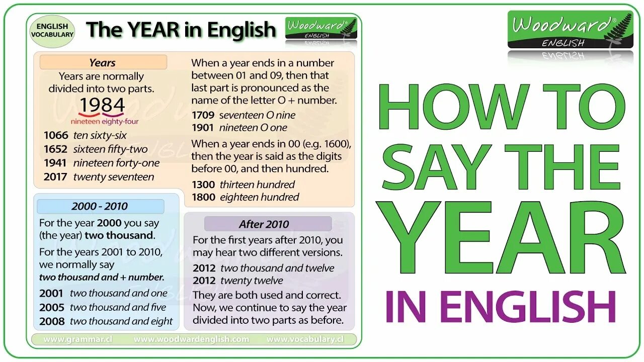 How to read better. How to say years in English. Чтение годов в английском языке. How to read years in English. How to pronounce years in English.