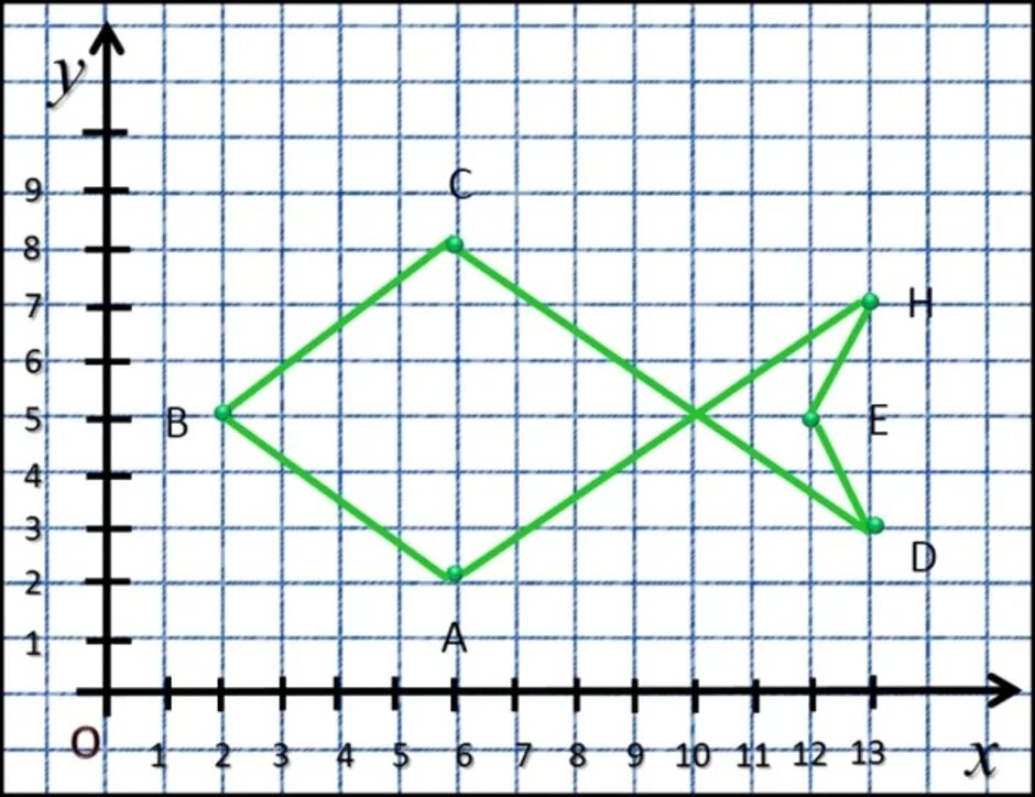 Каждая из точек х у. Закодировать рисунок методом координат. Метод координат рисунки. Рисунок с помощью метода координат. Рисунки с координатами.