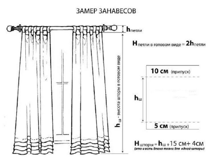 Высота тюля как правильно