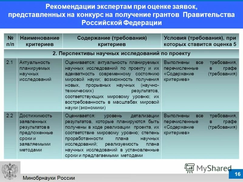 Соответствует мировому уровню. Соответствие мировому уровню.