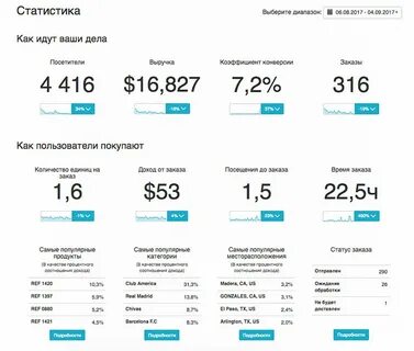 Интернет отчет