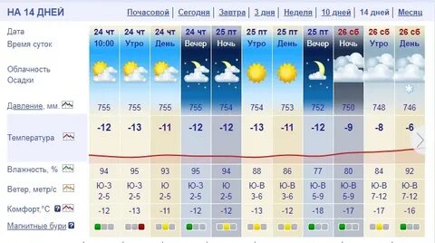 Погода 10 лет октября на 10 дней