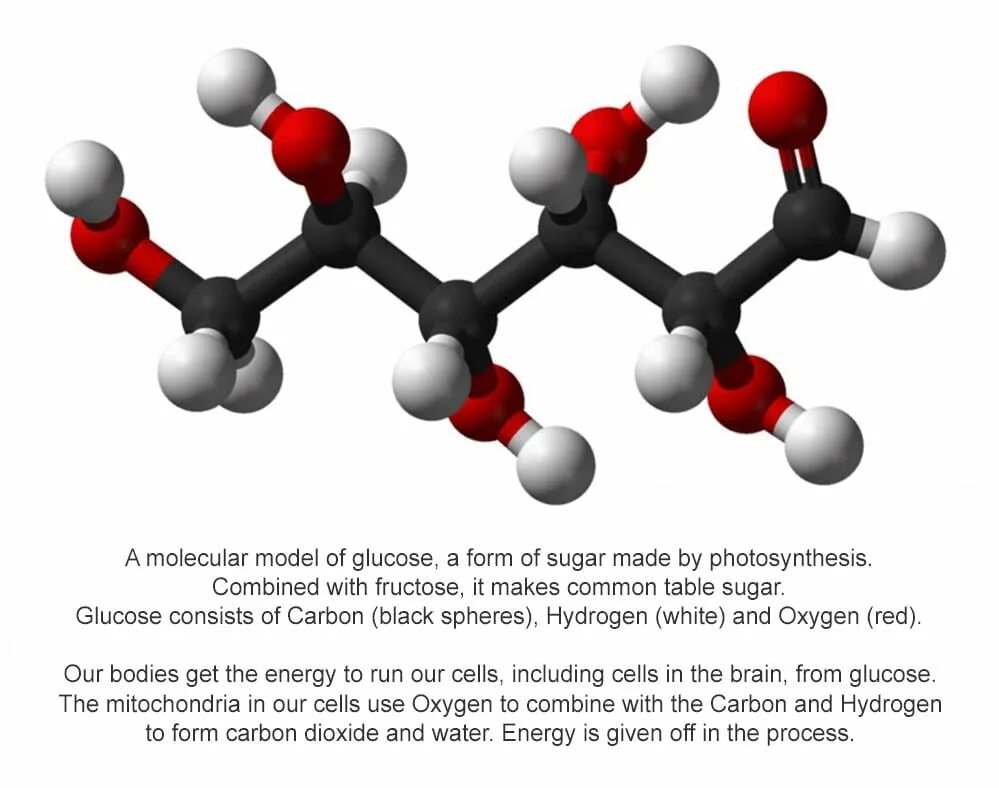 C6h12 гексен. Изомеры алкена c6h12. C6h12 структурная формула. C4h6 sturuktura formulasi. C6h12 1.