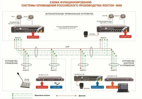 Система оповещения персонала