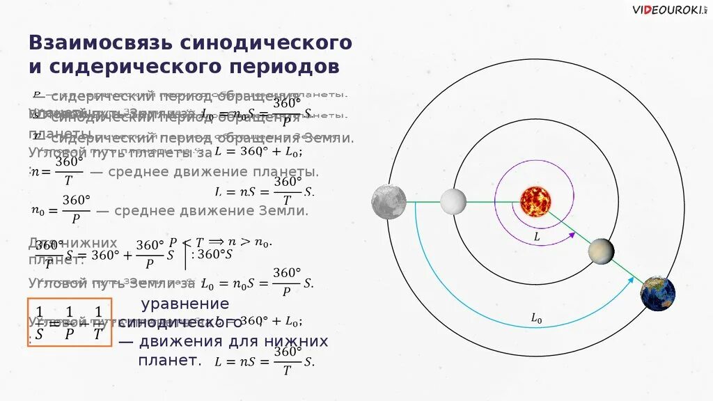 Движение 360. Конфигурация планет синодический и сидерический периоды. Формулы синодического и сидерического периодов. Уравнение синодического движения планет. Конфигурация планет астрономия формулы.