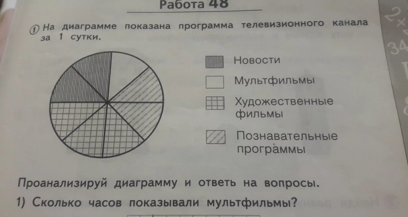 На диаграмме показано сколько желаний исполнял. На диаграмме показана часовая оплата. На диаграмме показано время.