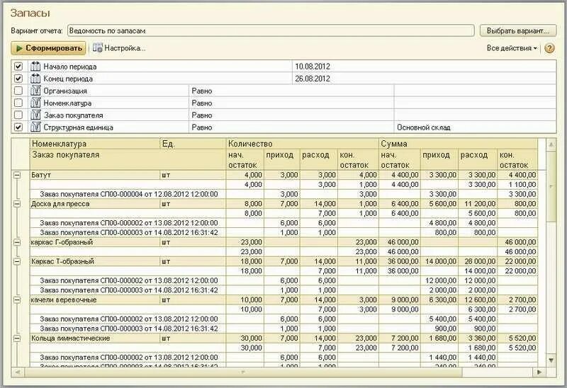 Красова о. Запасы на начало и конец периода. Средняя хронологическая простая формула в статистике. Планирование это в экономике. Бюджет себестоимости продукции.