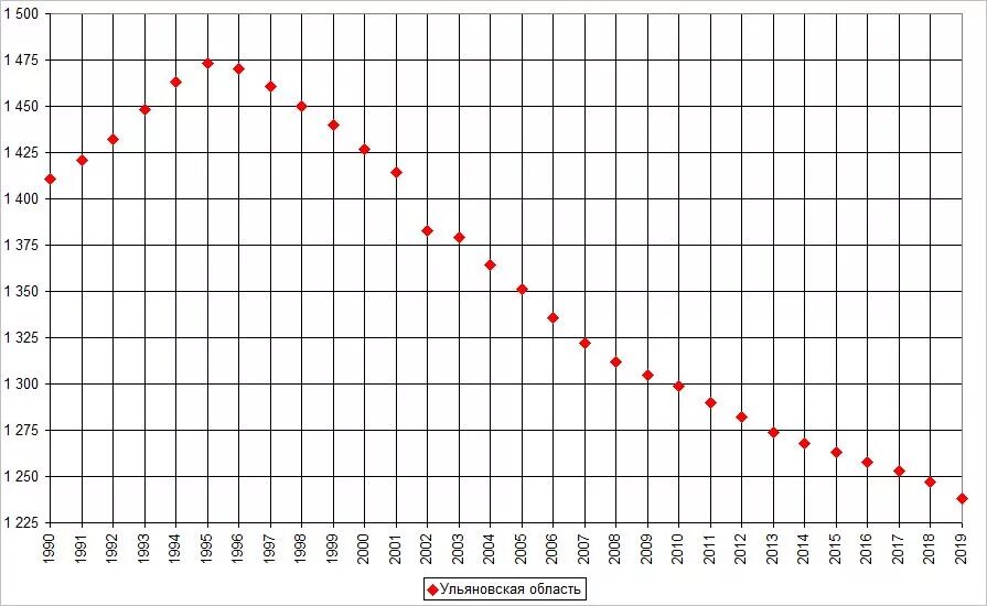Сарапул население численность. Сарапул численность населения.
