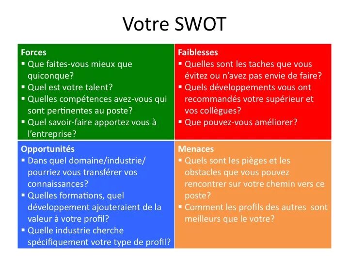 Swot анализ проекта как сделать Свот анализ мебельного предприятия пример таблица фото