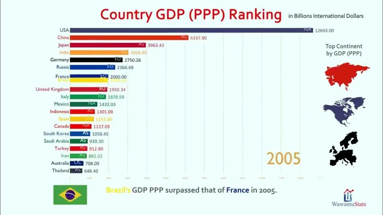 Топ стран по ВВП 1900. Рейтинг стран ВВП по ППС 2023. ВВП по ППС по странам. ВВП по ППС за 2023 год.