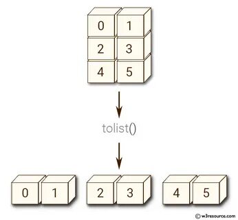how to convert array to list python: Yandex Görsel'de 1 bin görsel bulundu