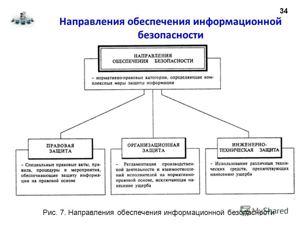 Основные направления обеспечения информационных систем. Основные направления обеспечения информационной безопасности. Информационно-технологическое обеспечение это. Перечислите основные направления информационной безопасности. Обеспечения информационной безопасности в экономической сфере.