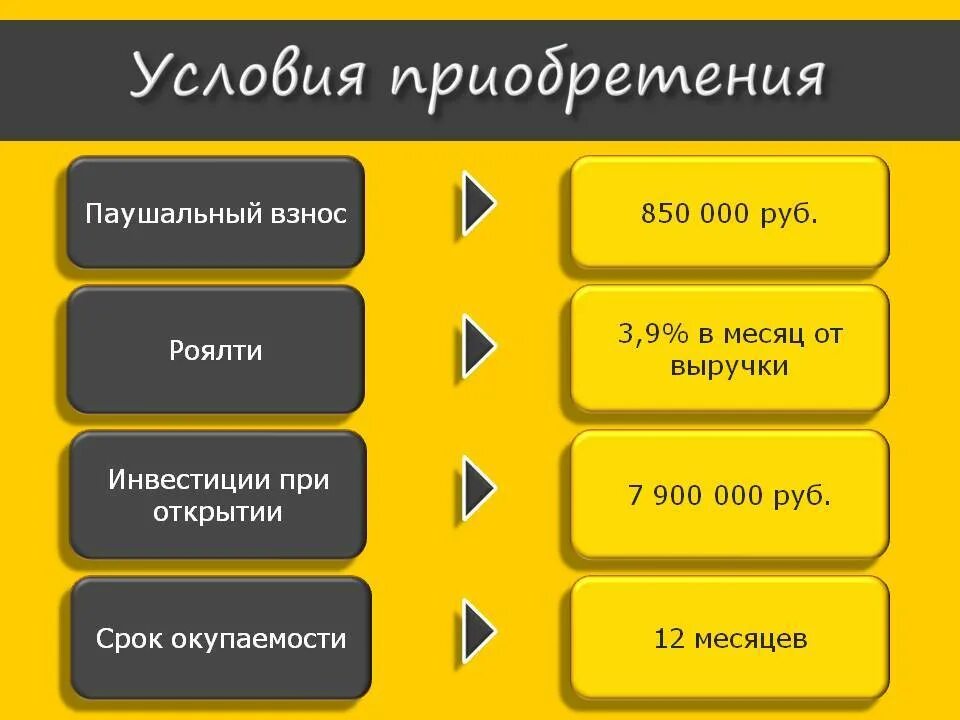 Что такое сбор роялти. Паушальный взнос. Роялти что это во франшизе. Паушальный платеж и роялти. Взносы в франшизу.