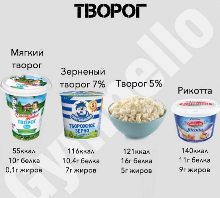 Какой жирности творог лучше. Творог калории. Калорийность продуктов творог. Творог калорийность. Творог калории на 100 грамм.