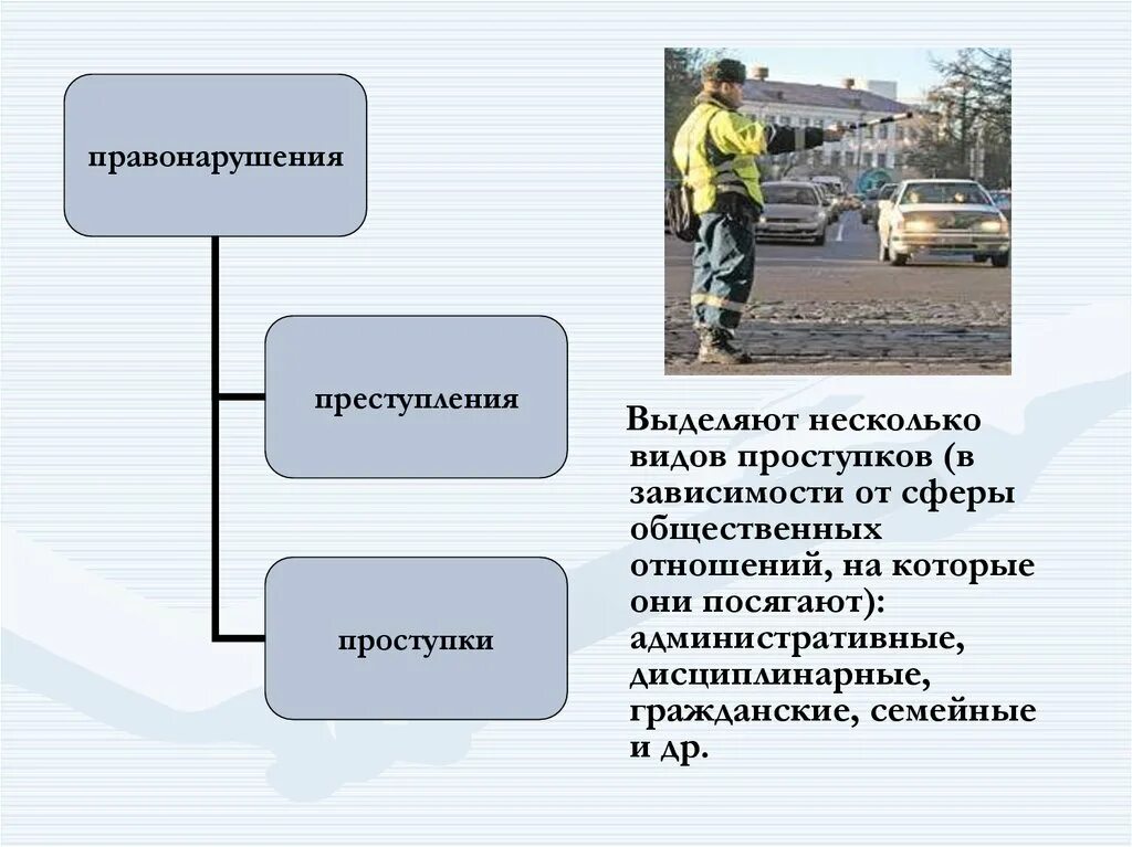 Дайте определение правонарушения и выделите его признаки. Проступок правонарушение преступление. Правонарушение презентация.