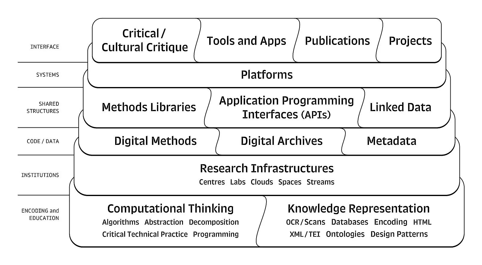 Digital humanities. Цифровые гуманитарные науки. цифровая гуманитаристика. проекты digital humanities.