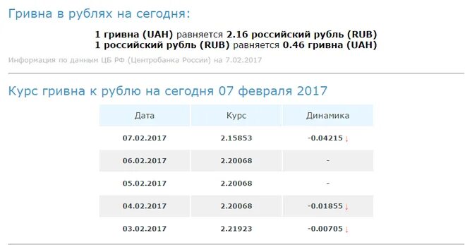 1800 гривен в рублях на сегодня. 1800 гривен в рублях на сегодня