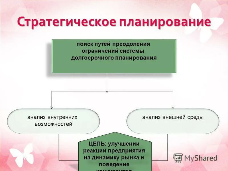 планирующие ищущие