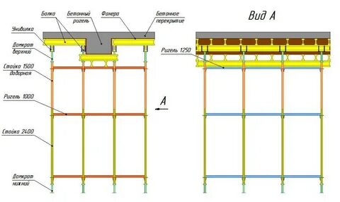 Ригель перекрытия
