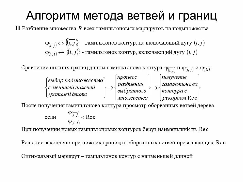 Алгоритм методологии. Общая схема методов ветвей и границ.. Алгоритм метода ветвей и границ. Метод ветвей и границ целочисленного программирования. Блок схема метода ветвей и границ.