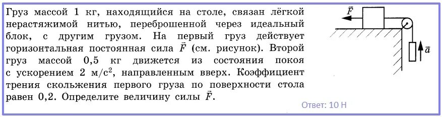 Груз массой 1кг. Два груза связанные нерастяжимой. Груз на горизонтальный плоскости. Блок с двумя грузами. Два груза на нерастяжимой нити.