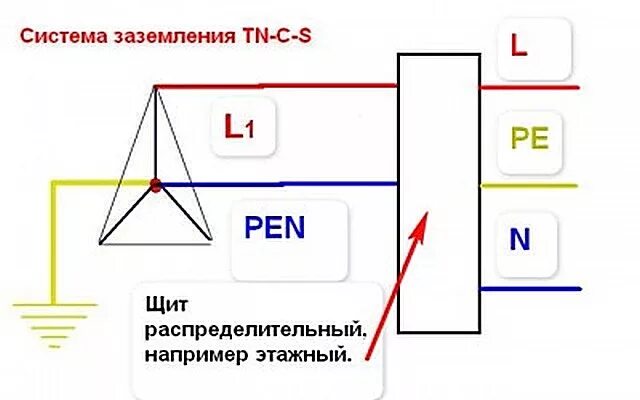 Схема подключения заземления в частном доме 220в Куда подсоединить заземление: найдено 90 изображений