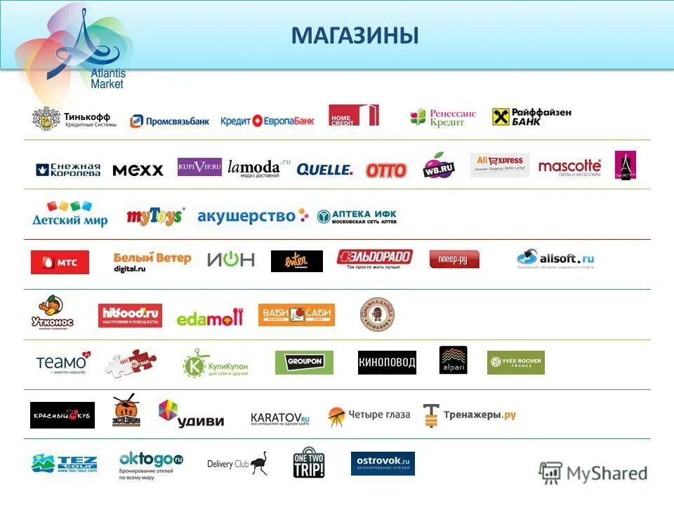 Магазины партнеры рахмат. Магазины партнеры магазина Европы. Интернет-магазины список. Европа банк магазины партнеры. Список в магазин.