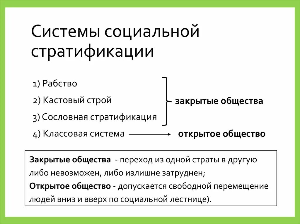 Расслоение классов общества. Охарактеризуйте 4 системы стратификации. Системы соц стратификации. Открытые системы социальной стратификации. Структура закрытого общества.