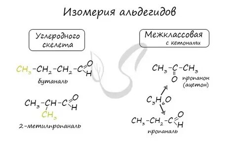 Изомерия альдегидов