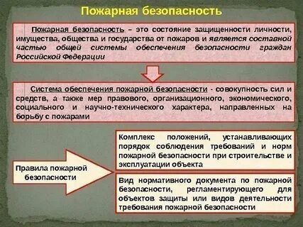 Безопасность это состояние объекта защиты