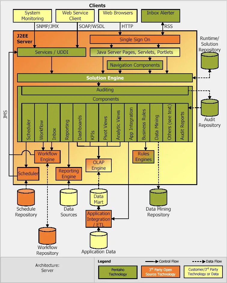 Runtime context