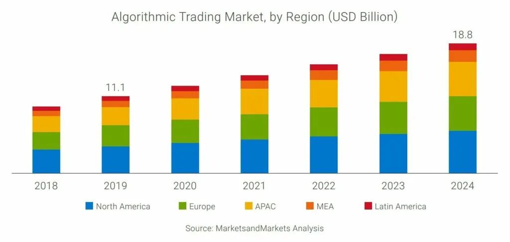 Бумага статистика 2023. Освещение Москвы статистика 2022. Statistics in the 2023.