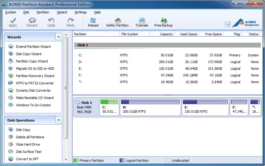 Partitions backups