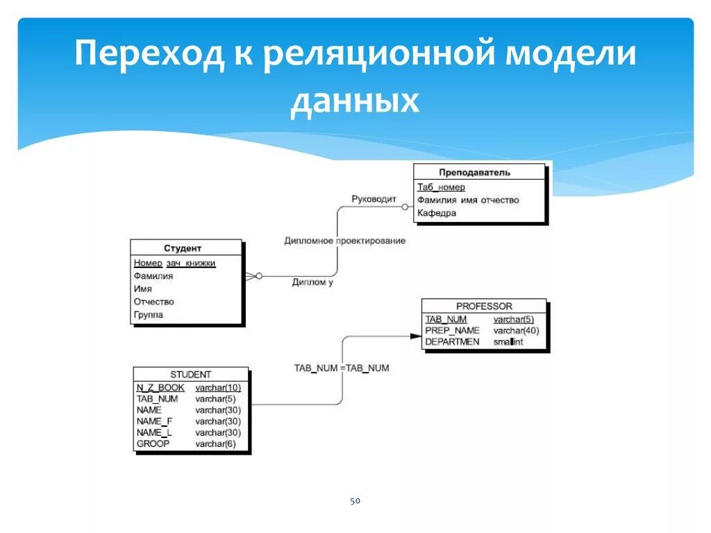 Er-модель реляционной базы данных. Логическая модель реляционной базы данных колледжа. Реляционная схема логической модели данных. Реляционной схемы базы данных в среде СУБД. C data model