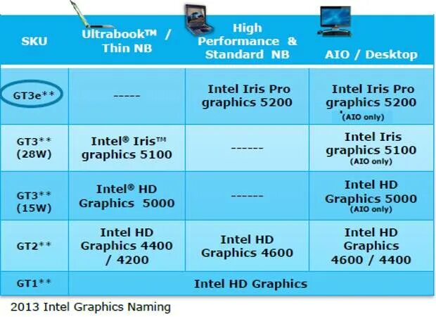 Интегрированная Графика Intel. Intel Graphics 4400. Intel Iris Pro Graphics 5200.