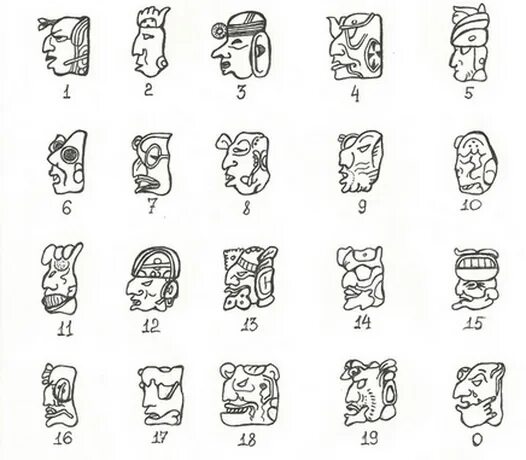Индейские цифры. Древние числа. Система счисления ацтеков. Индейские цифры. Цифры у древних индейцев.