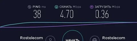 Почему пинг резко поднимается