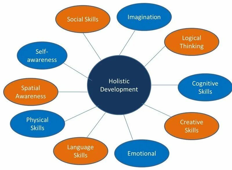 Self dev. Inner self development program игра. inner self development program на русском. personal development. self development.