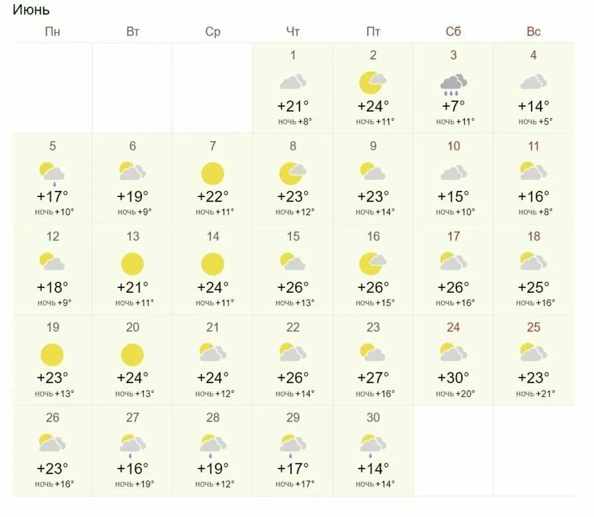 Погода в Москве на сегодня. Температура в июне. Погода на месяц. График июнь 2023.