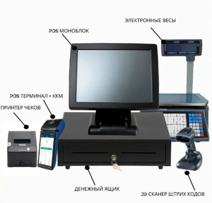 Вес моноблока. Моноблок со сканером штрих кодов. Моноблочный пос терминал. POS моноблок и принтер. Моноблок компьютер сканер принтер.