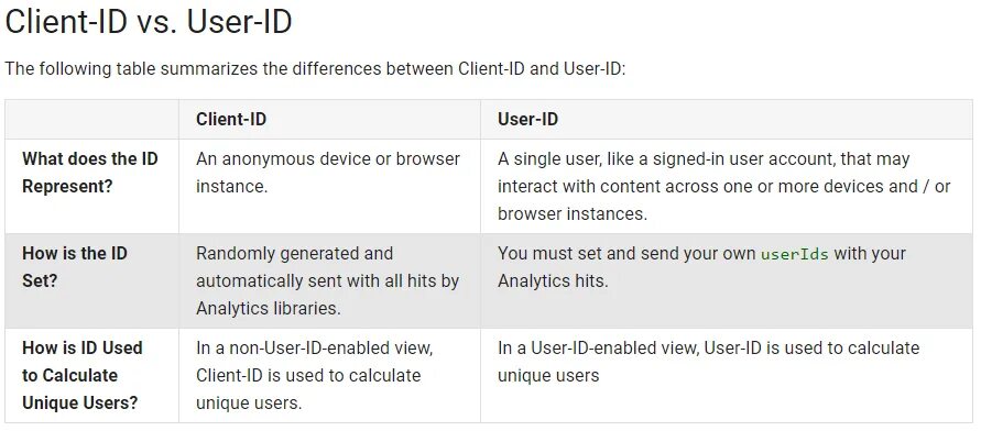 CLIENTID И USERID. Client ID схема. Примеры user ID. Сквозная Аналитика client ID. Gaming user id id