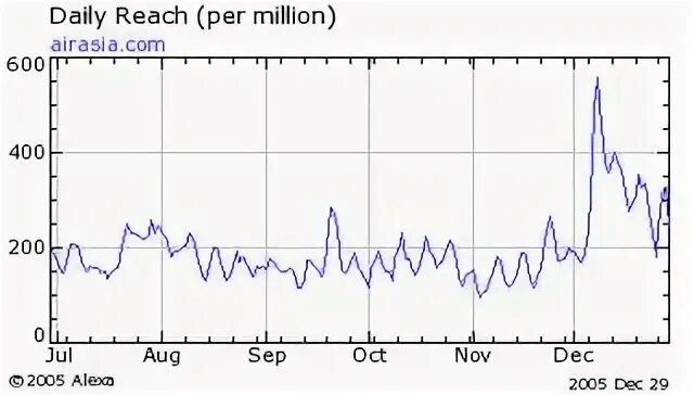 Reach daily. Reach compliant. Радио серебряный дождь. Reach daily. Зубная щетка reach access жесткая.