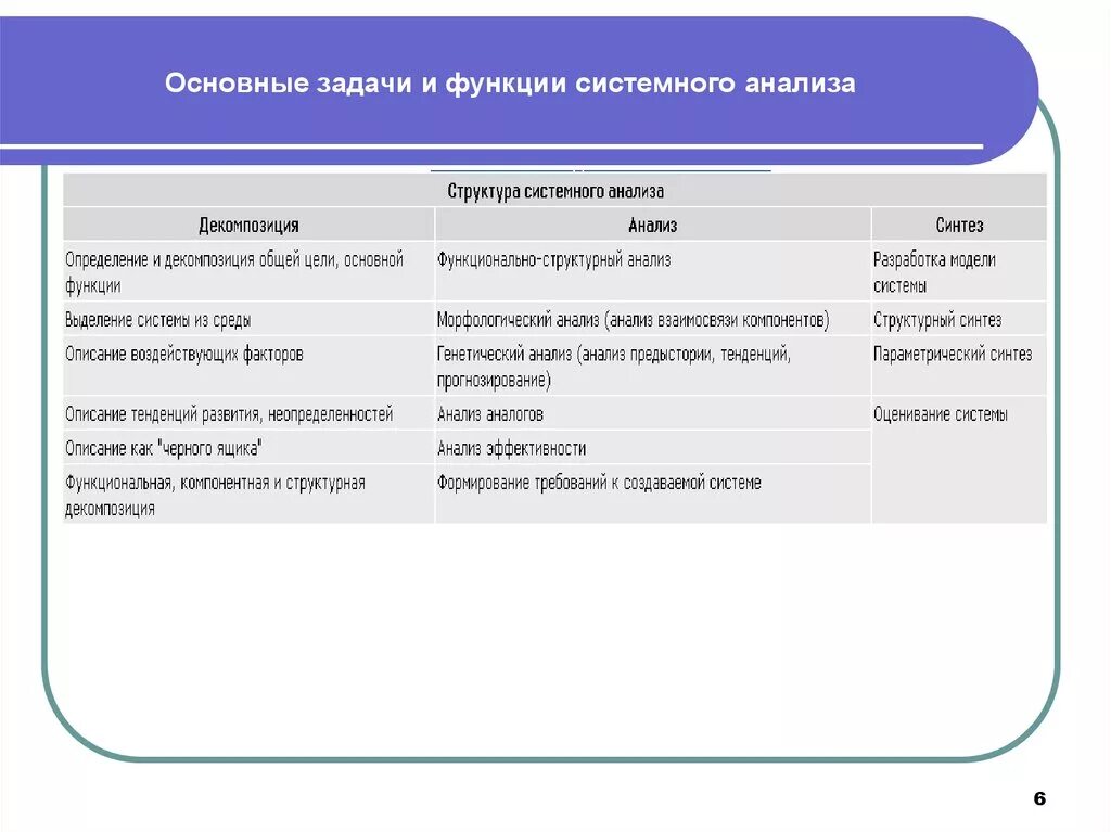 Основные системные функции