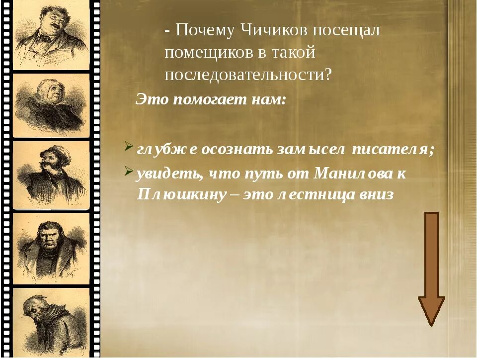 Кому первому нанес визит чичиков. Порядок помещиков мертвые души. Последовательность помещиков в мертвых душах. Мёртвые души последовательность помещиков. Помещики в мертвых душах.