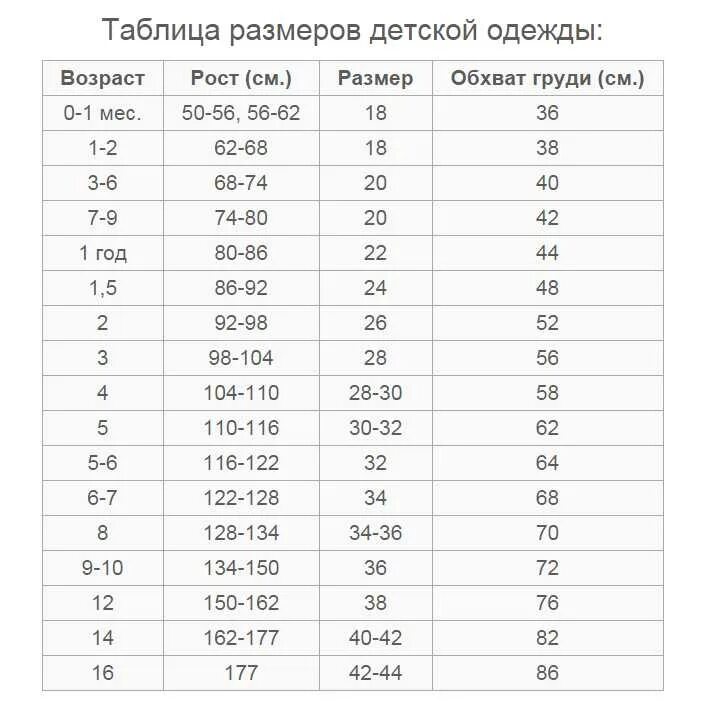 Размеры одежды таблицы детские для мальчика 4 года. Таблица размеров верхней одежды для детей. Размеры детские по росту и возрасту таблица. Таблица размеров детской одежды по возрасту до 2 лет. Размер 24 т