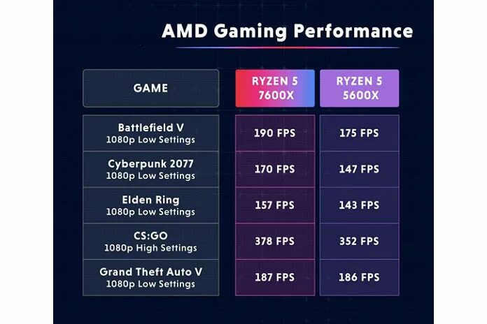 Ryzen 7600. Ryzen 5 7600. Ryzen 5600x комплектация. Ryzen 5 7600 блоки. Ryzen 5600 частота