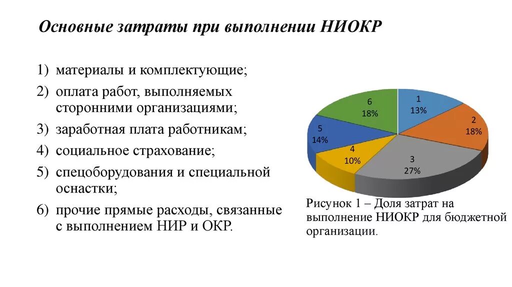 Мировая система ниокр. Структура НИОКР. Затраты на НИР И окр. Структура затрат на НИОКР. Затраты на опытно - конструкторские работы.